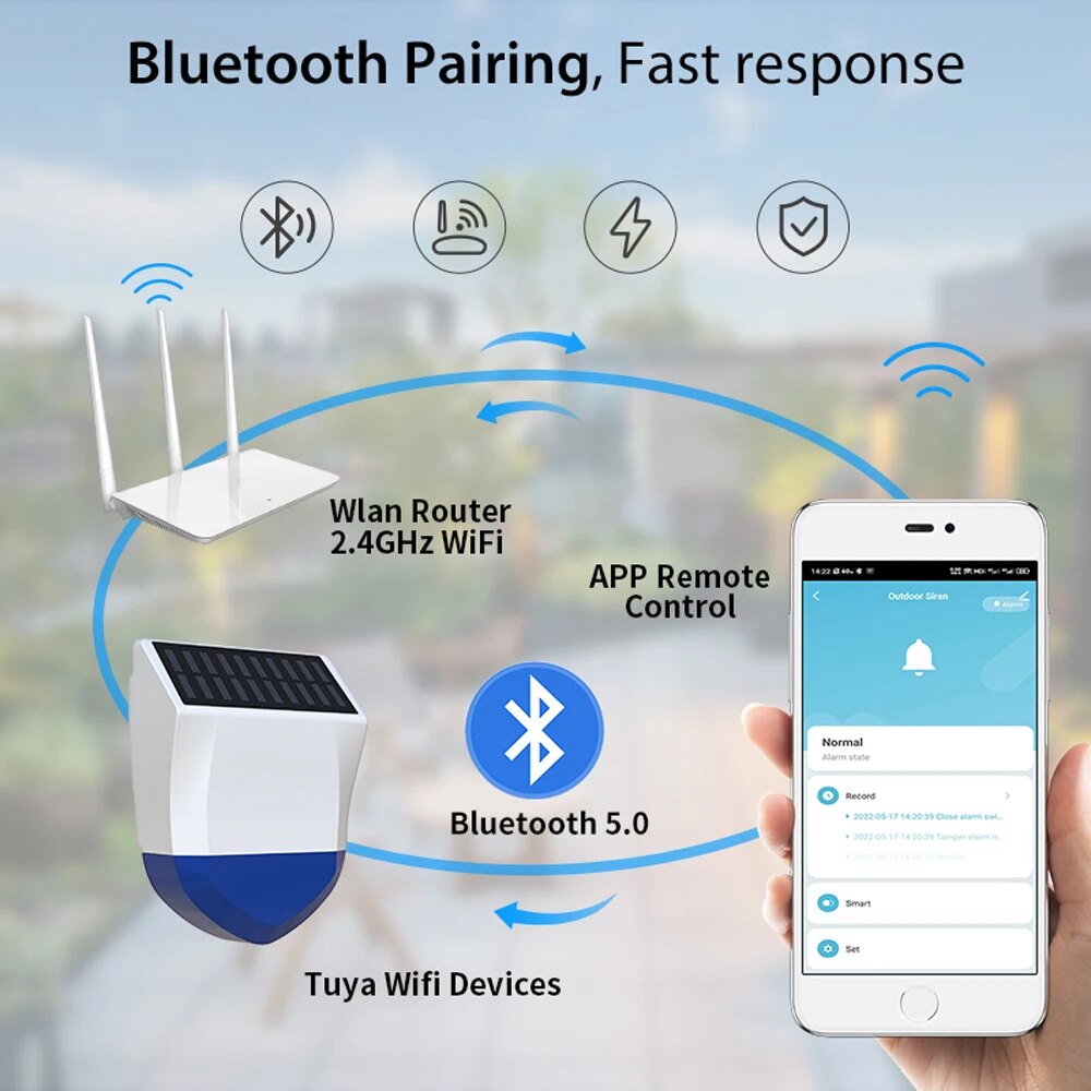 Tuya Smart For Zigbee/Wifi Sir - Outdoor Usb Power Outlet 评论和价格