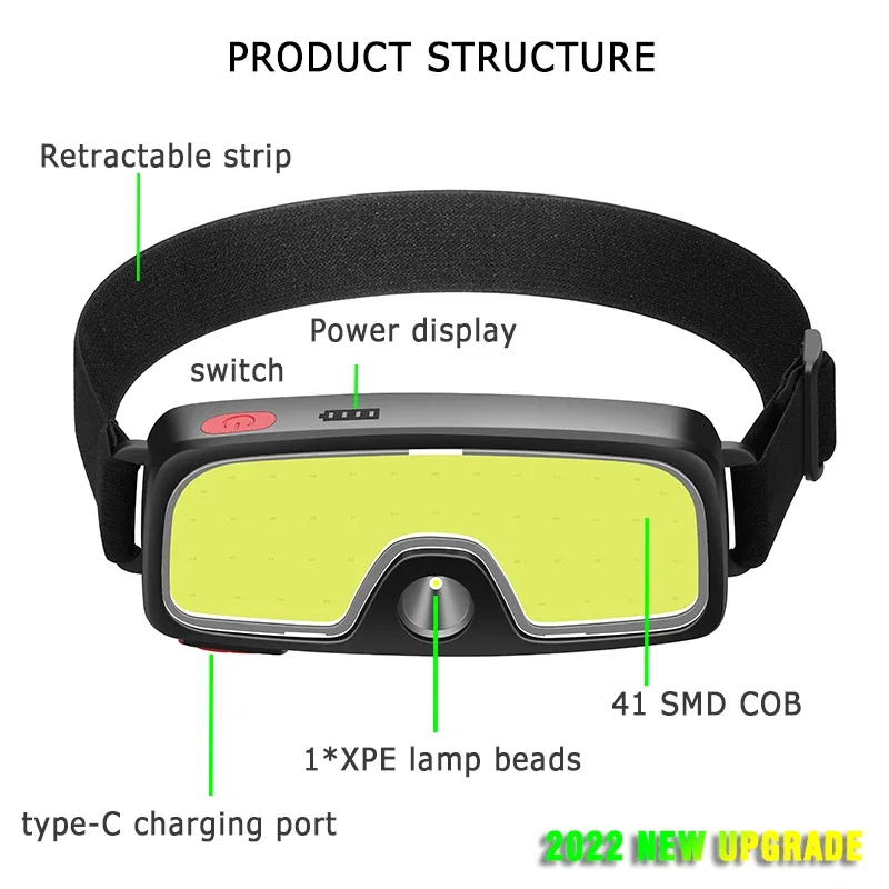 COB Portable LED Headlights Ou - Outdoor Usb Power Bank 评论和价格