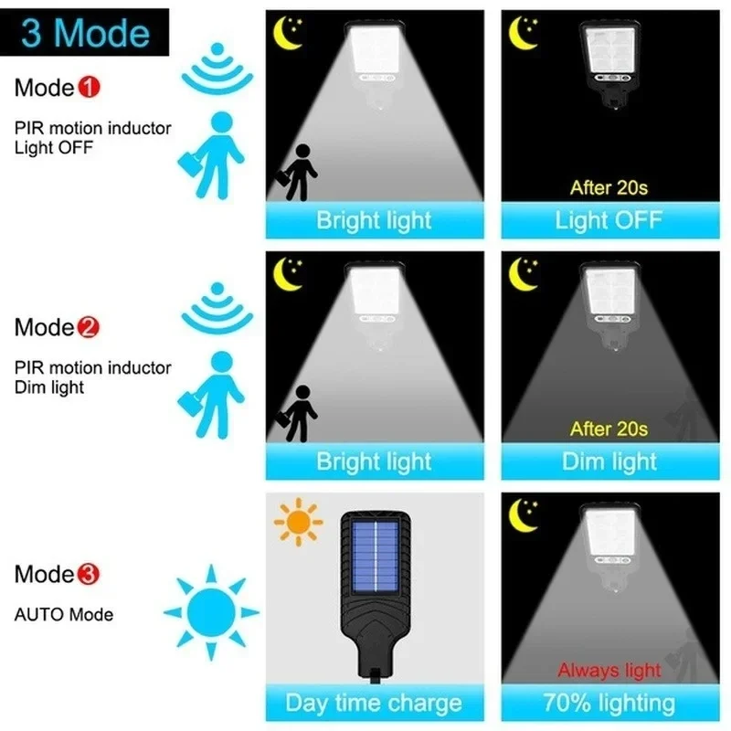 Powerful LED Solar Outdoor Cou - Outdoor Powerwall 评论和价格