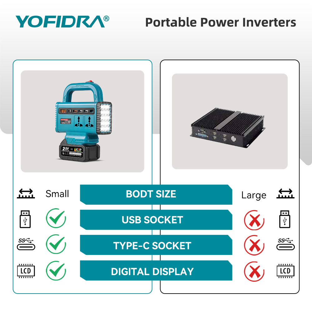 YOFIDRA 220V Portable Power In - Outdoor Usb Power Outlet 评论和价格