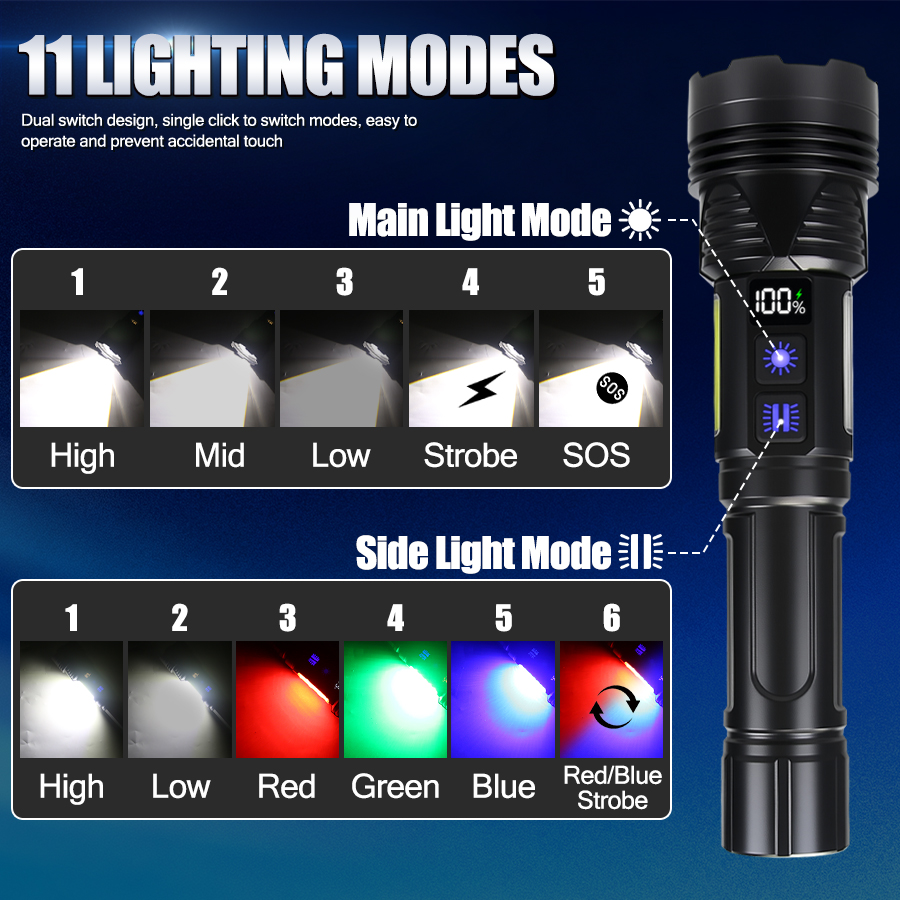 Powerful LED Handheld Flashlig - Outdoor Usb Power Bank 评论和价格